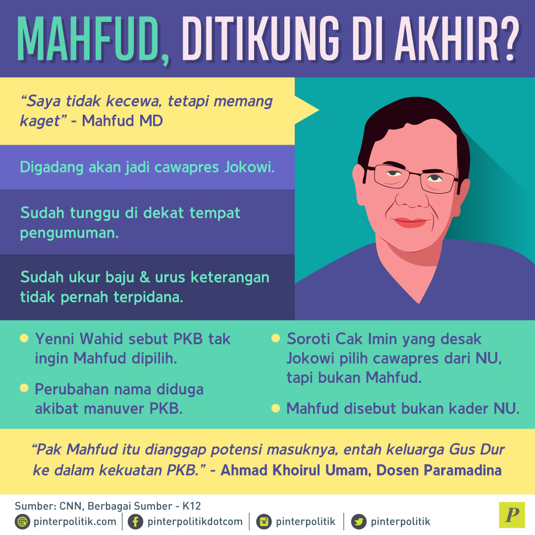 Gus Dur, Megawati dan “Tikungan” Mahfud