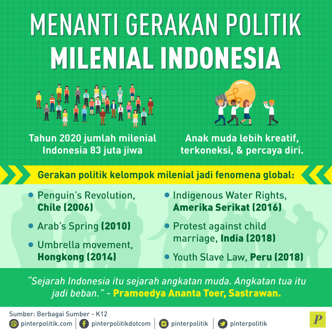 Matinya Gerakan Politik Milenial Indonesia