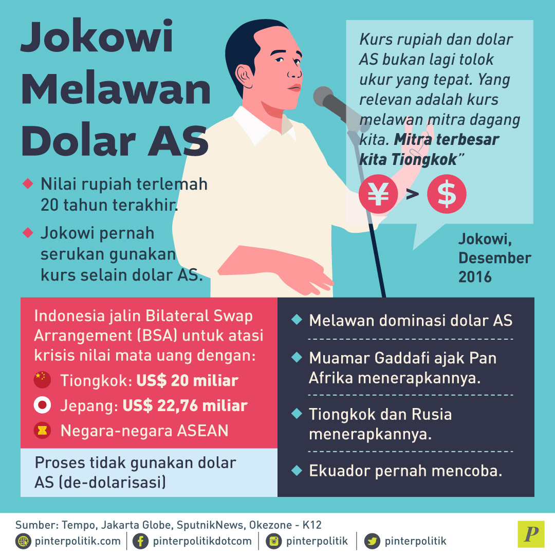 Jokowi Melawan Dolar AS