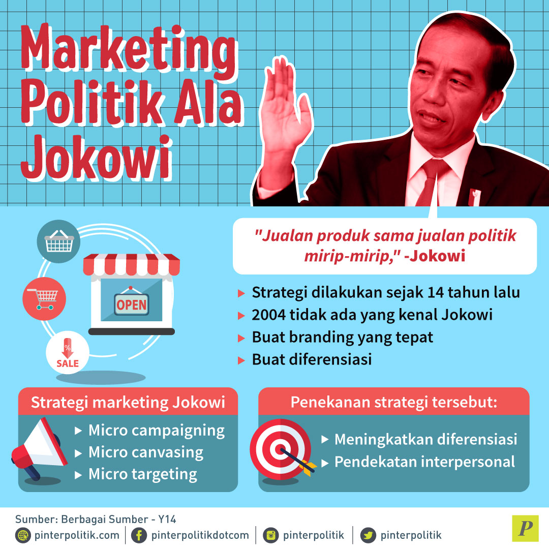 Marketing Politik Ala Jokowi