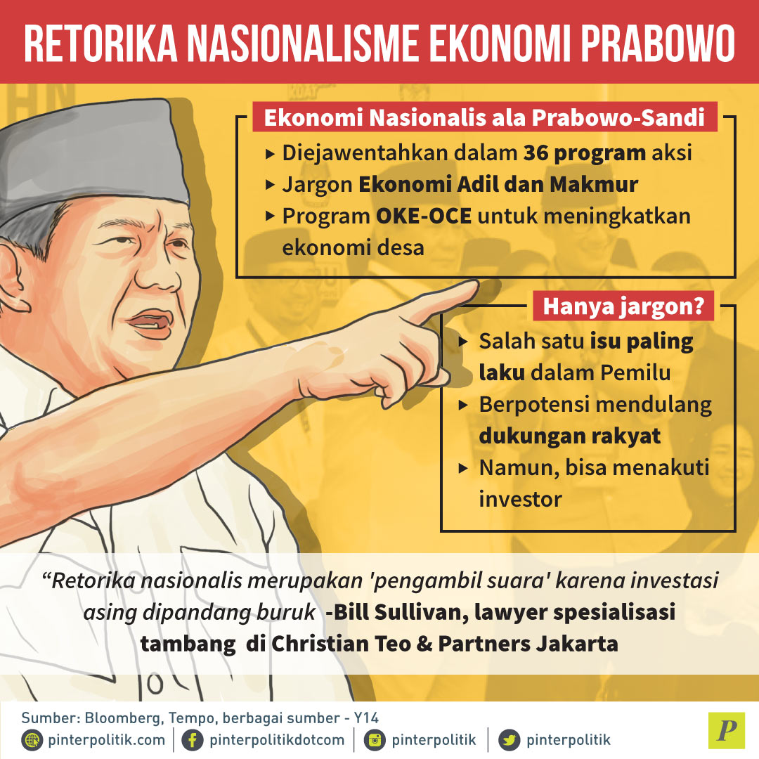 Nasionalisme Ekonomi Prabowo Berbahaya