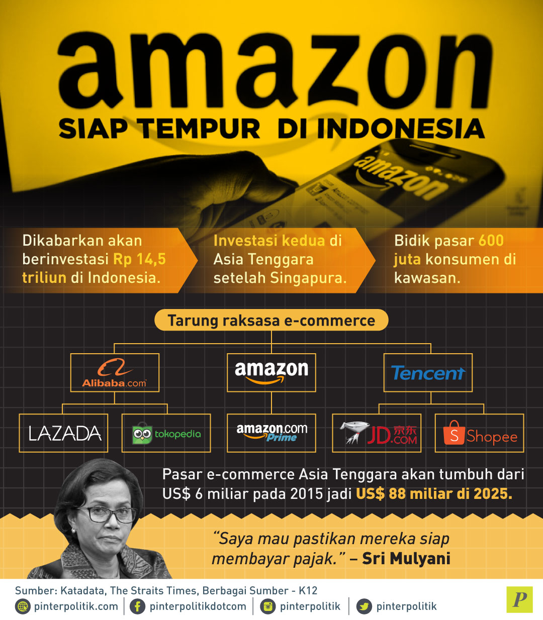 Amazon Siap Tempur Di Indonesia
