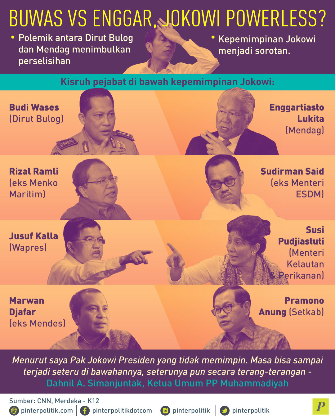 Anak Buah Berseteru, Jokowi Lemah?