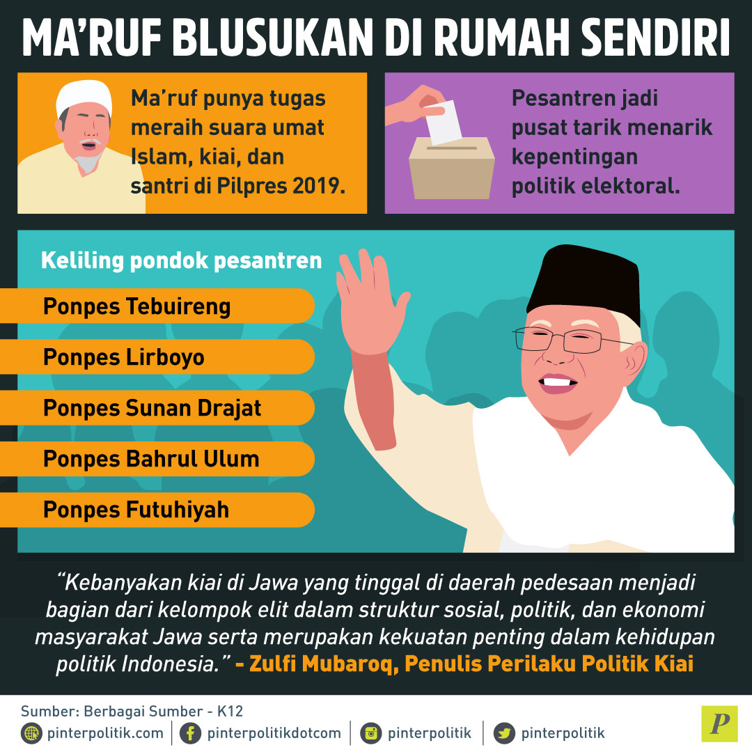 Blusukam Ma'ruf Pagari NU