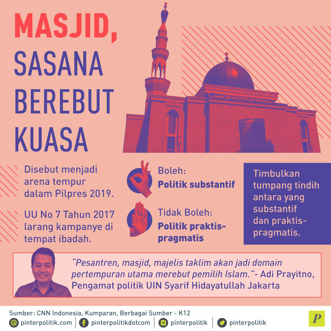 Jokowi-Prabowo Berebut Kuasa Masjid