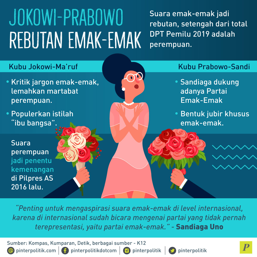 Jokowi-Prabowo Berebut Emak-Emak