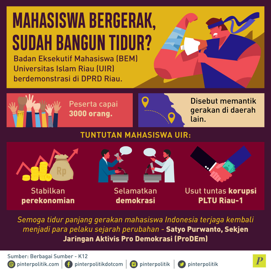 Aksi Mahasiswa Riau, Waspada Jokowi?