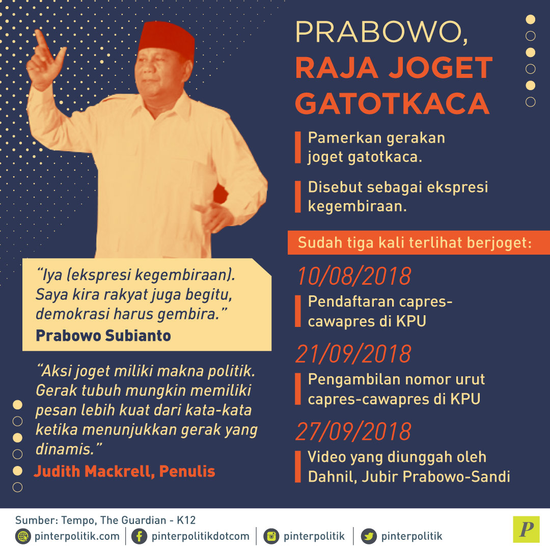 Aksi Joget Prabowo