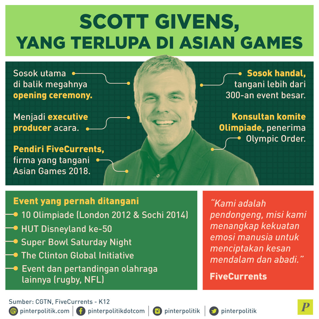 Scott Givens Dan Asian Games