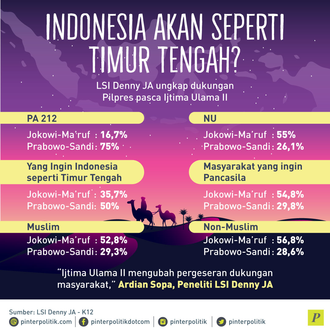 Indonesia akan seperti Timur Tengah