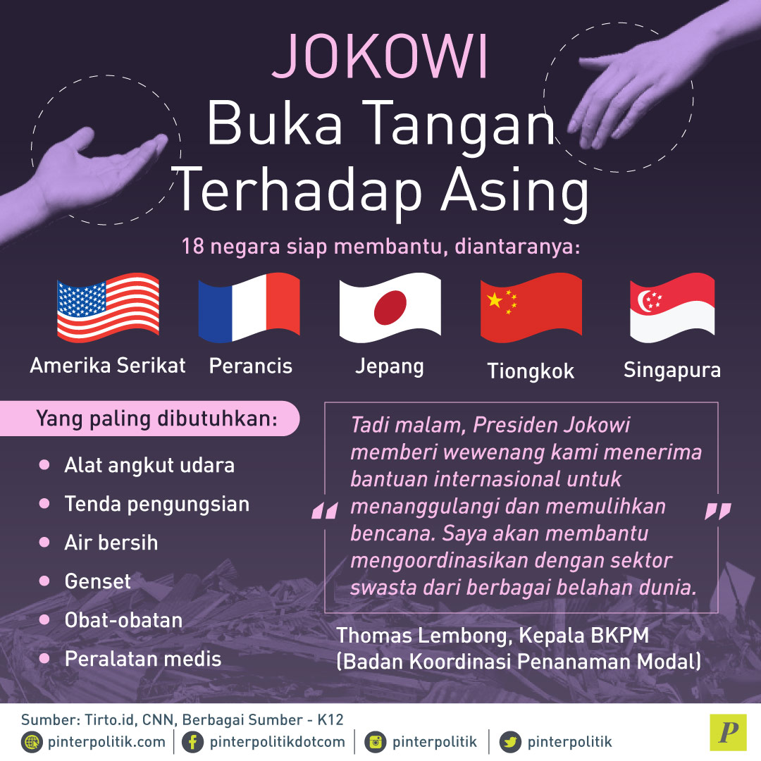 Bantuan Asing untuk pemerintahan Jokowi