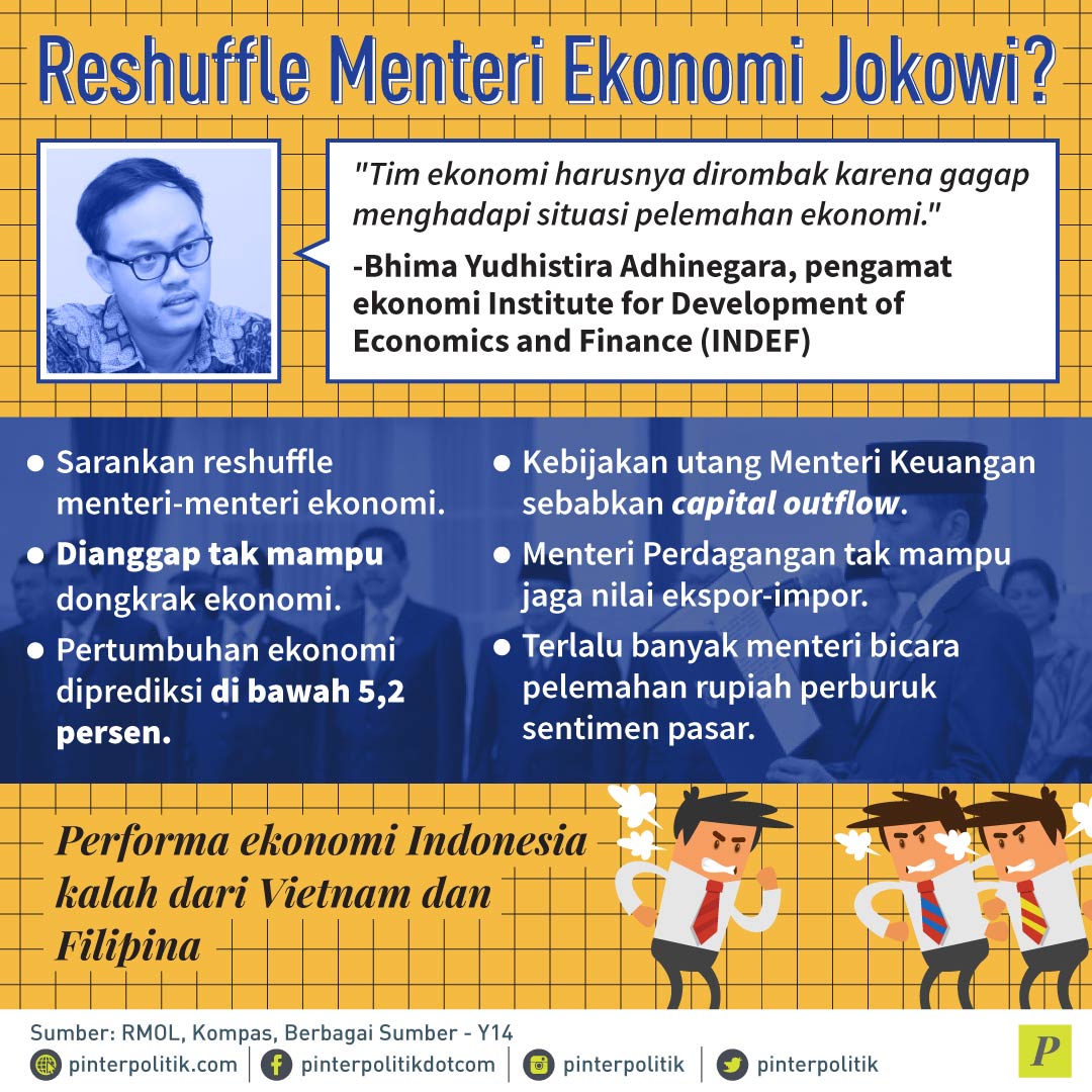 Reshuffle Menteri Ekonomi Jokowi
