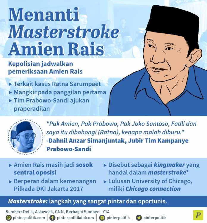 Menanti Masterstroke Amien Rais - PinterPolitik.com