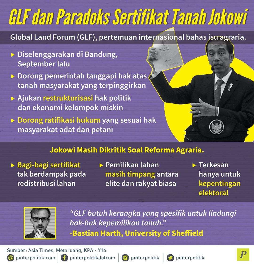 GLF Ilusi Sertifikat Tanah Jokowi