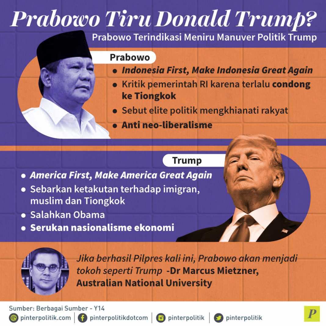 Prabowo Tiru Donald Trump? - PinterPolitik.com