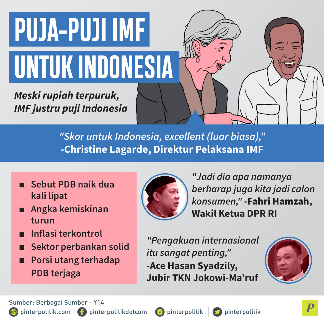 IMF Puji Indonesia