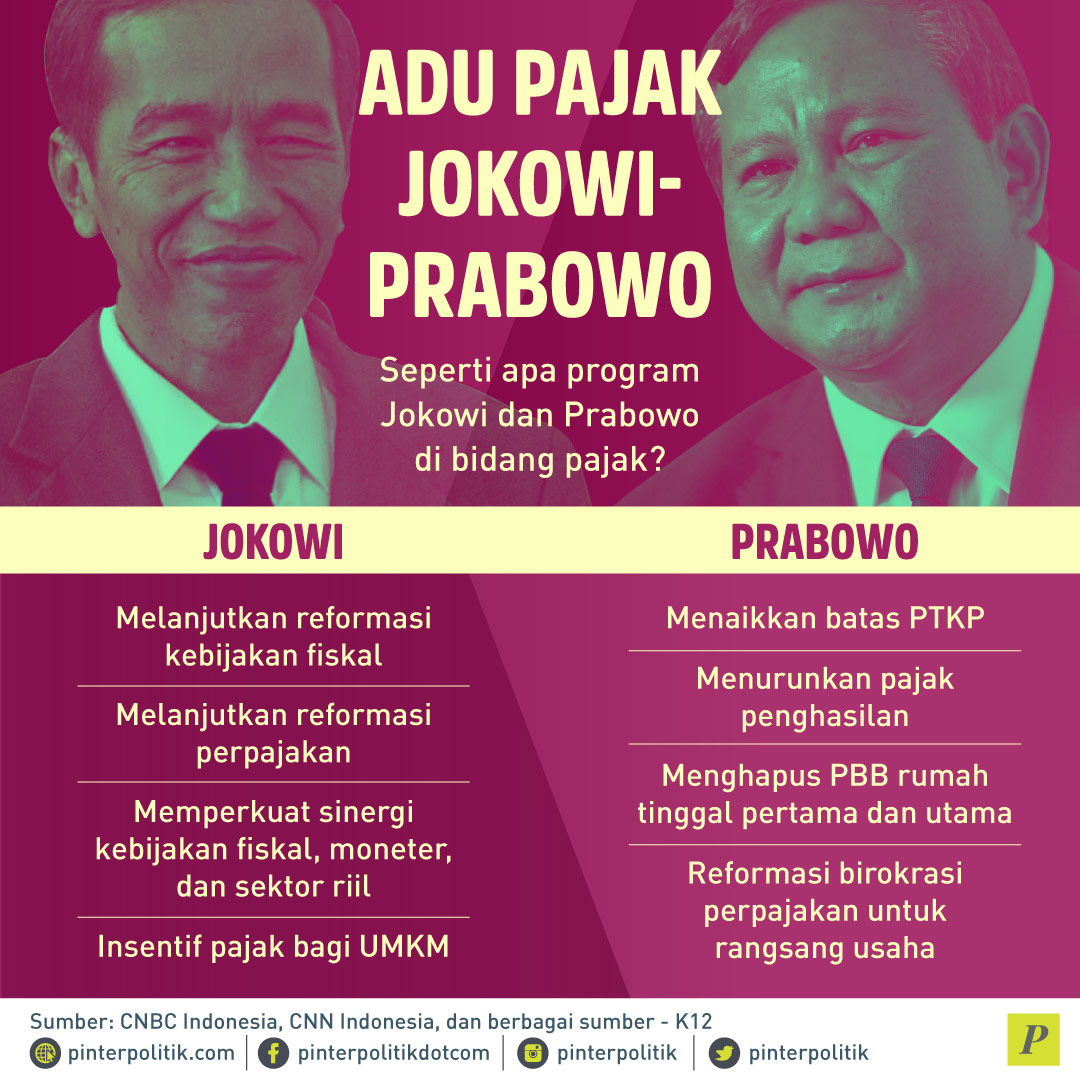 Adu Pajak Jokowi-Prabowo