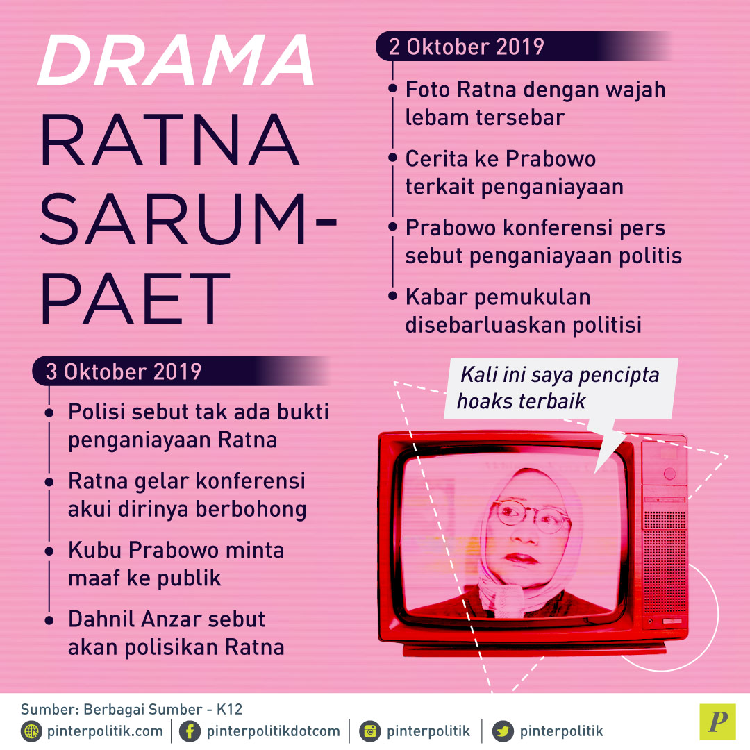 Prabowo Dan Politik Kebohongan Ratna