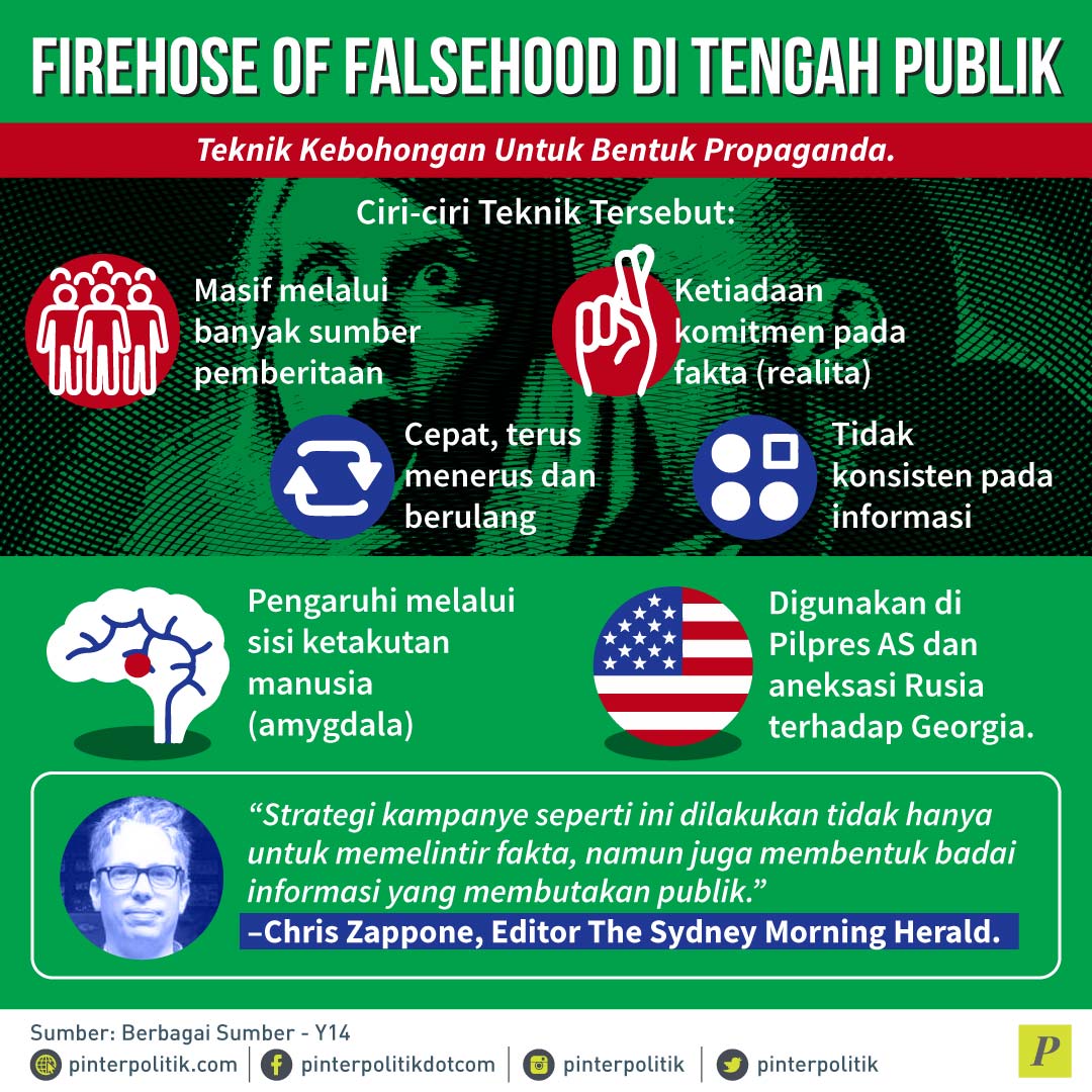 Firehose of Falsehood Prabowo Jokowi Waspada