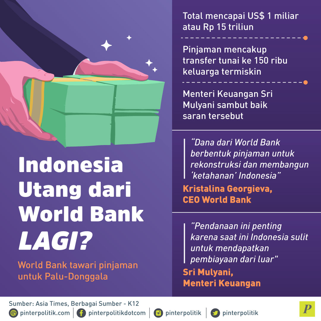 Jokowi Terjerat Utang World Bank