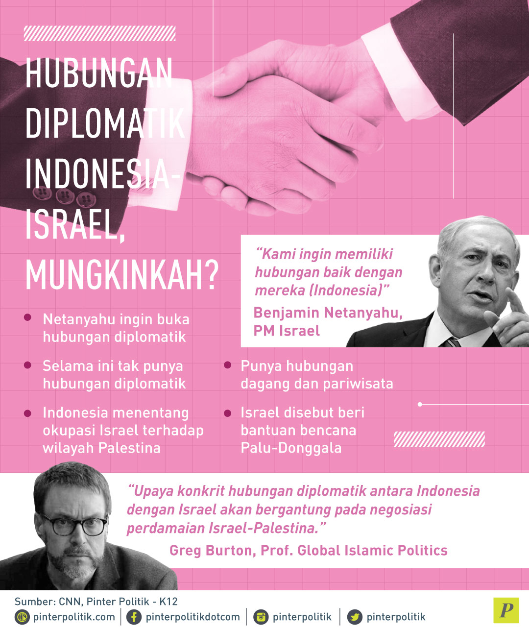 Mungkinkah Hubungan Diplomatik Indonesia israel
