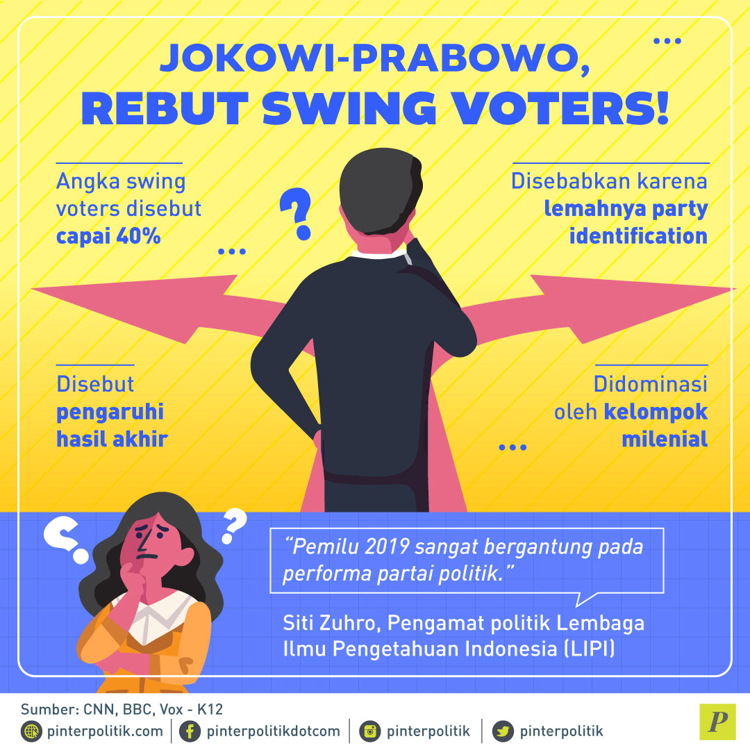 Jokowi Prabowo Rebut Swing Voters