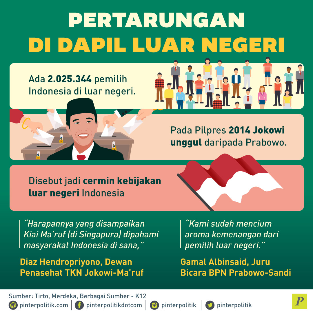 Tarung Luar Negeri Jokowi Prabowo