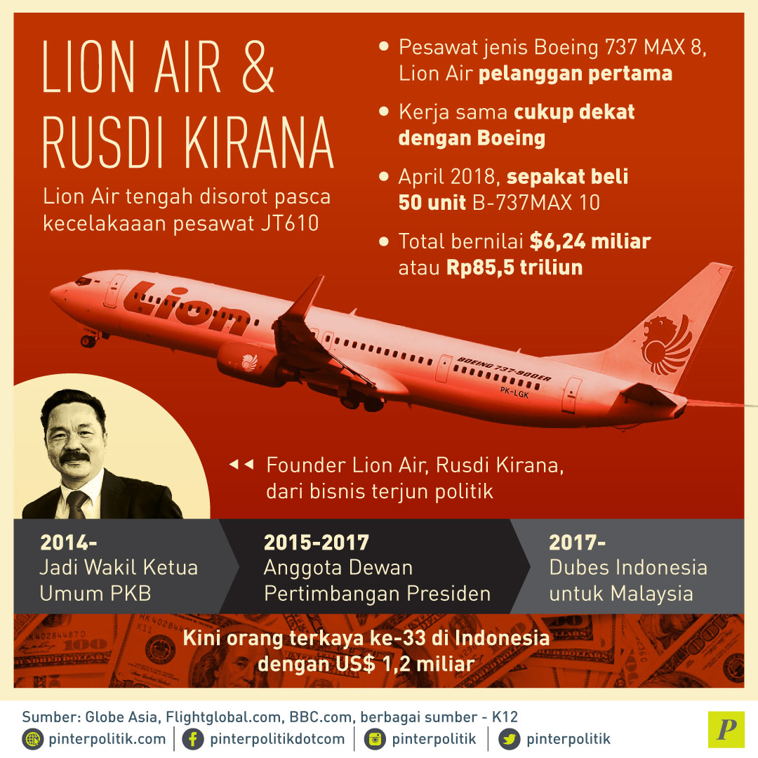 Lion Air Dan Kusdi Kirana