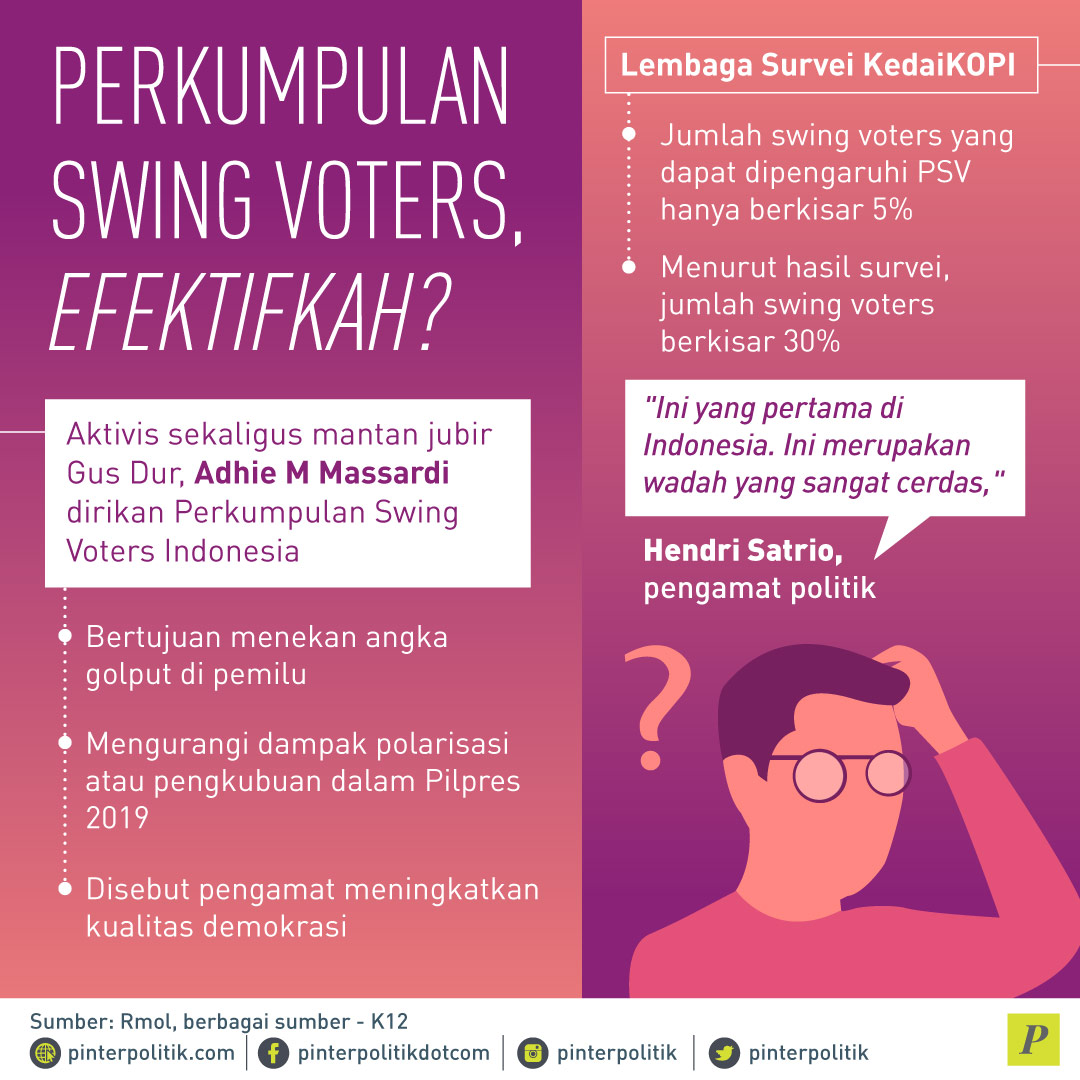 Menguak Perkumpulan Swing Voters Indonesia