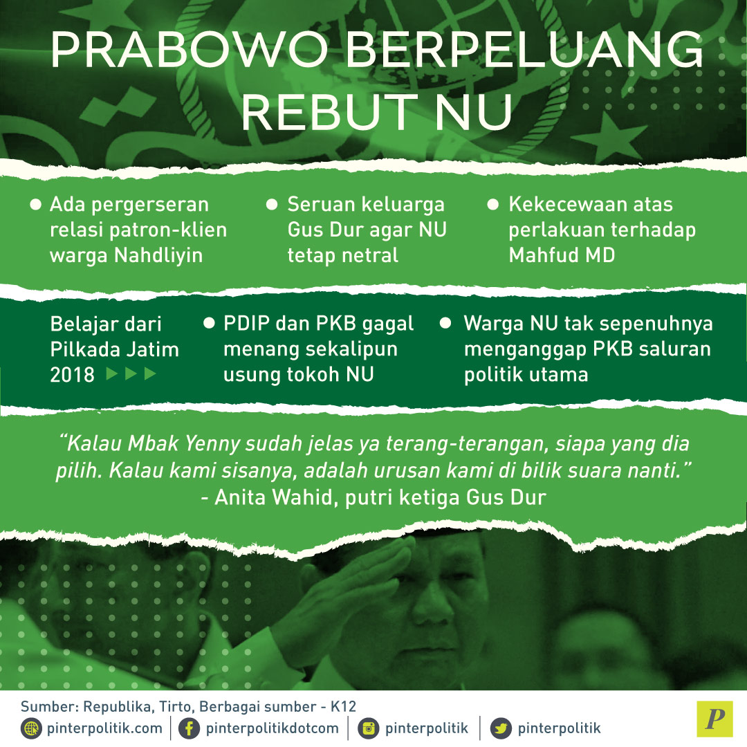 Friksi di NU Potensi untuk Prabowo