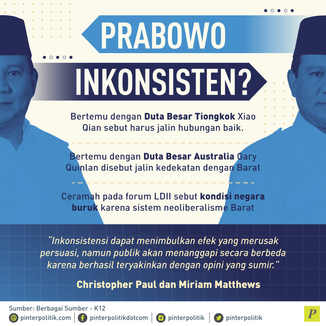 Menebak Inkonsistensi Prabowo