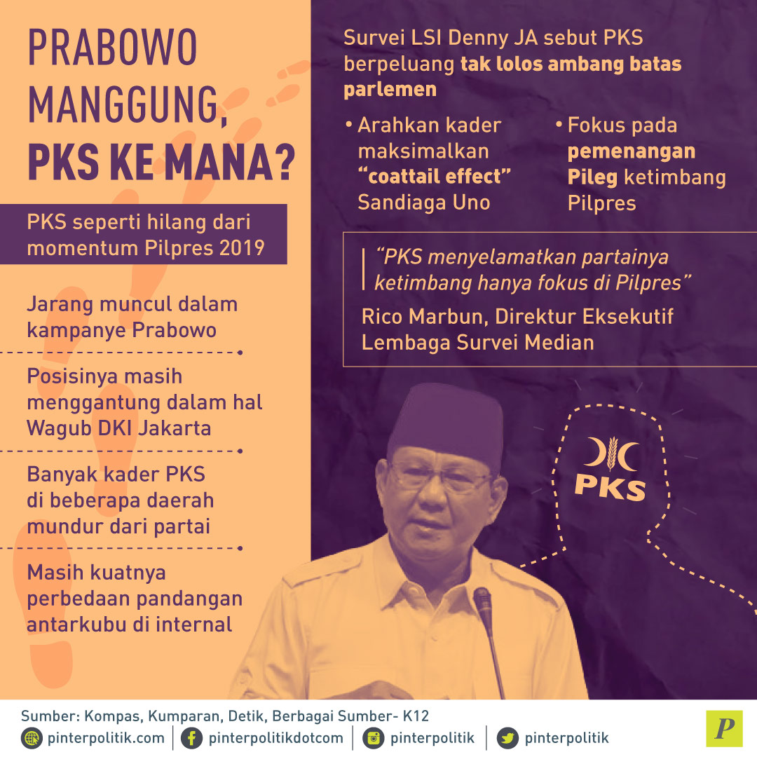Prabowo Dan PKS