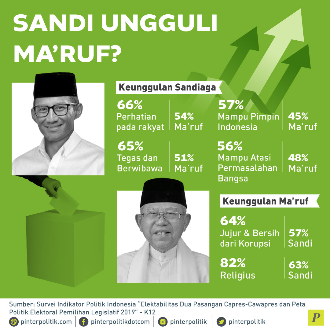 Sandi unggul