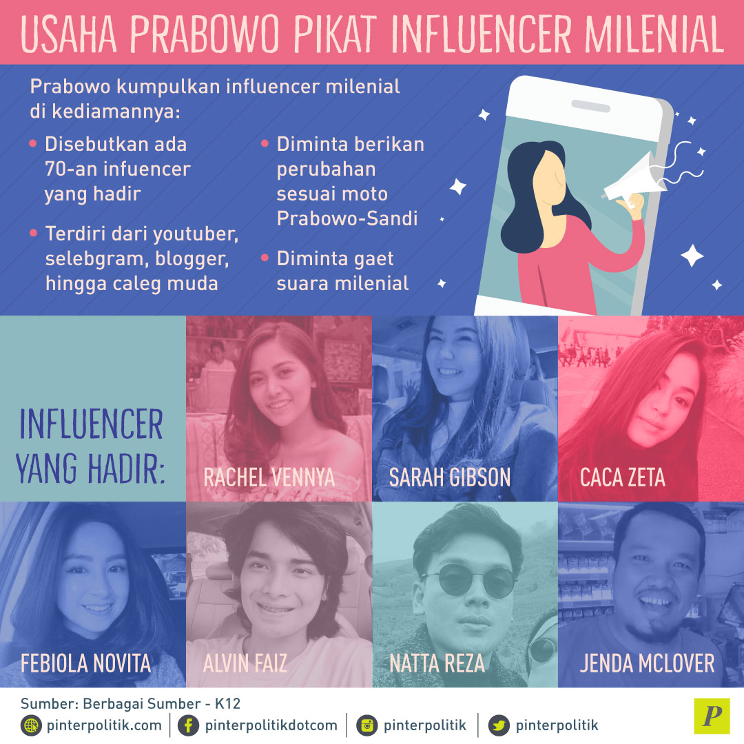 Prabowo Pikat Influencer Milenial
