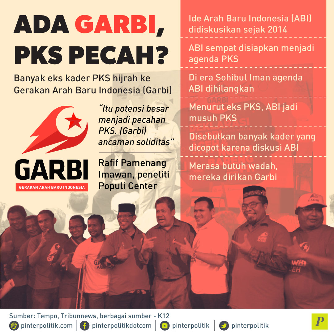 Gerakan Arah Baru Indonesia
