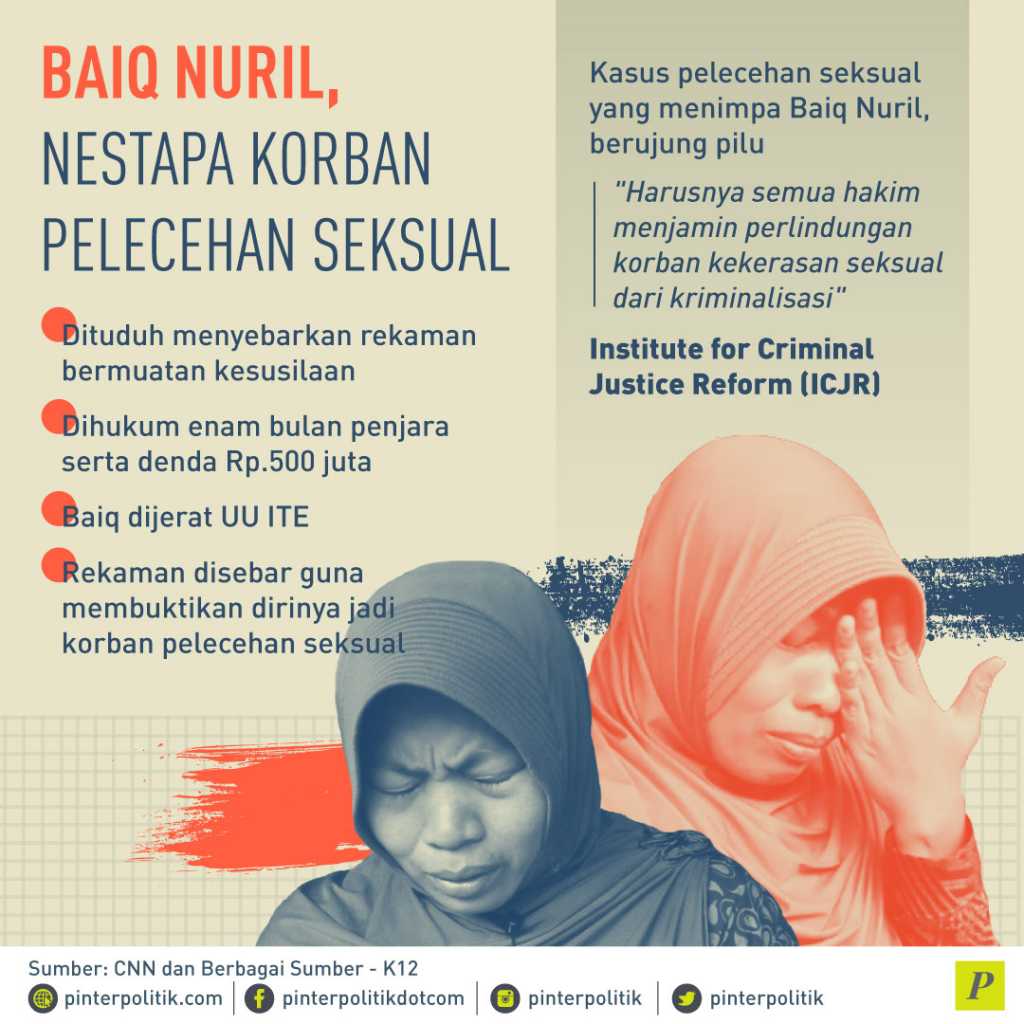 Baiq Nuril Nestapa Korban Pelecehan Seksual