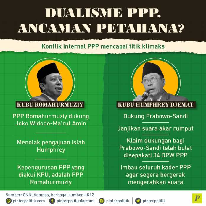 Dualisme PPP Ancaman Petahana? - PinterPolitik.com