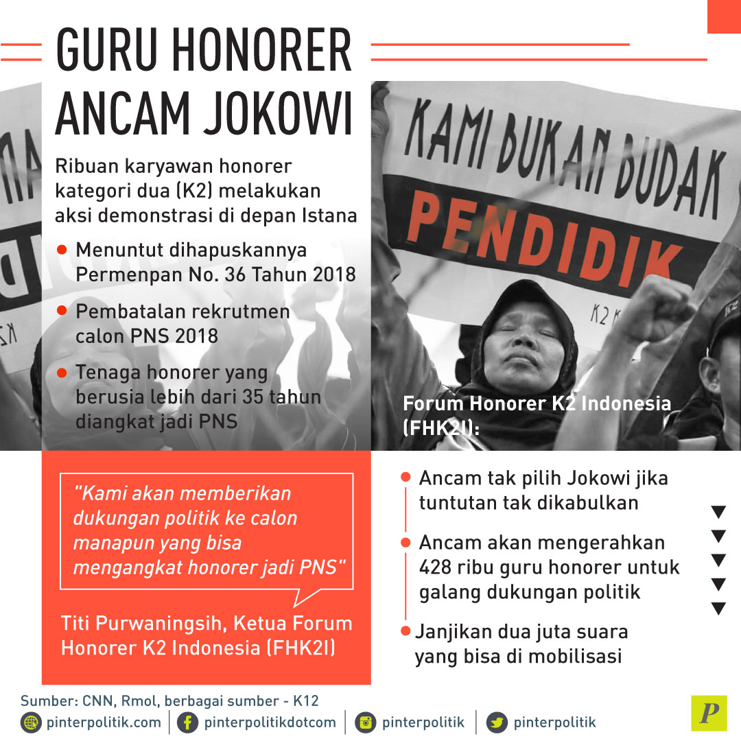 Guru Honorer, Jokowi Genggam Bara