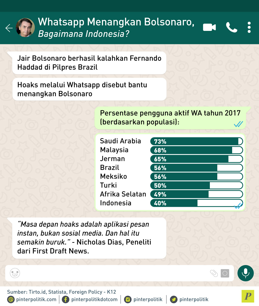 Whatsapp Menangkan Bolsonaro Bagaimana Indonesia