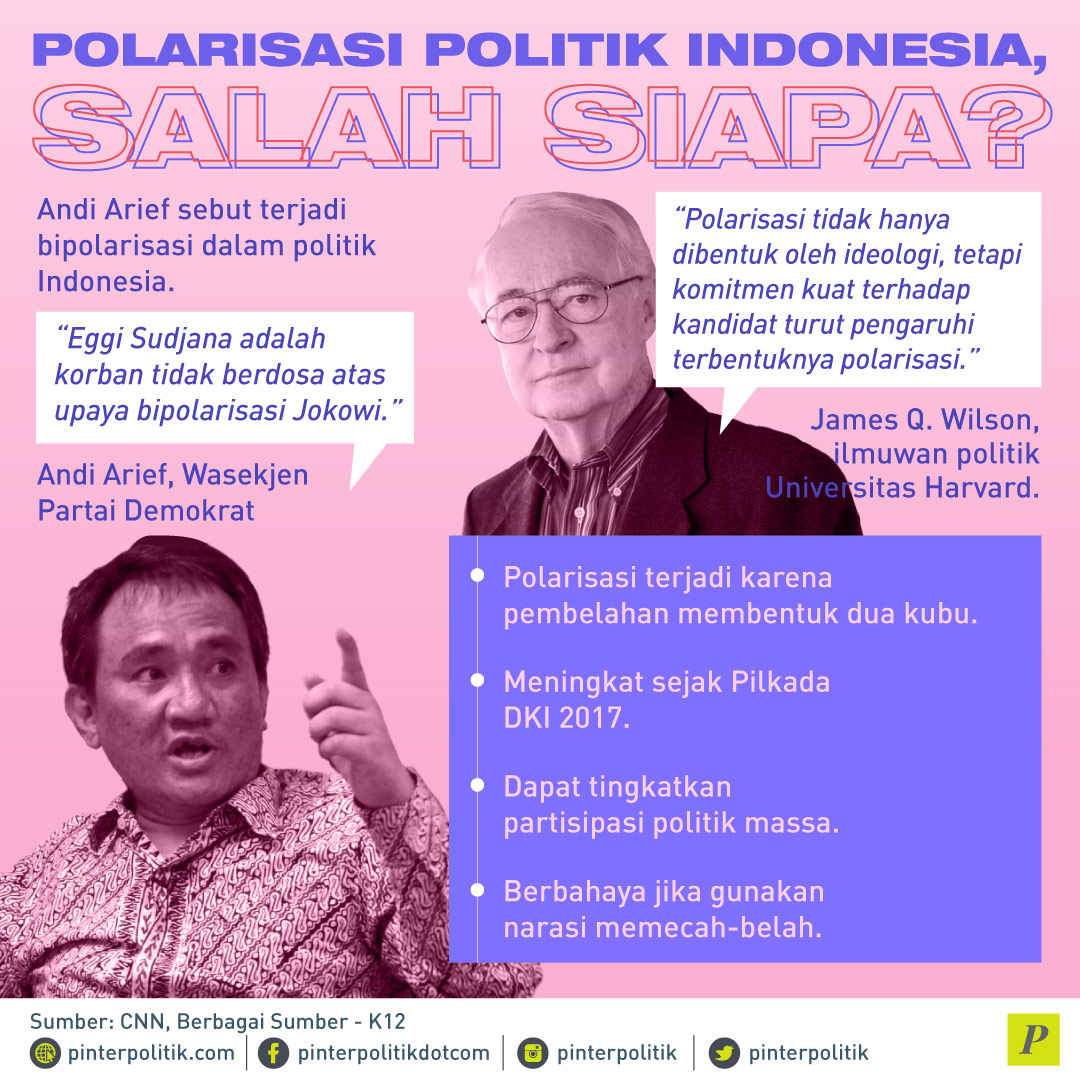 Polarisasi Jokowi Prabowo Ancam Demokrasi
