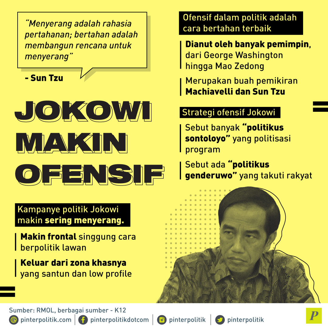 Strategi Politik Ofensif Jokowi