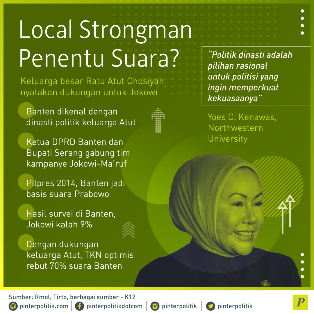 Upaya Jokowi Genggam Local Strongmen
