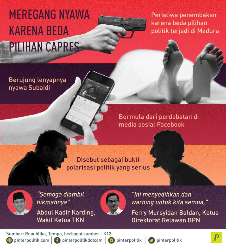 Meregang Nyawa Karena Beda Pilihan Capres - PinterPolitik.com