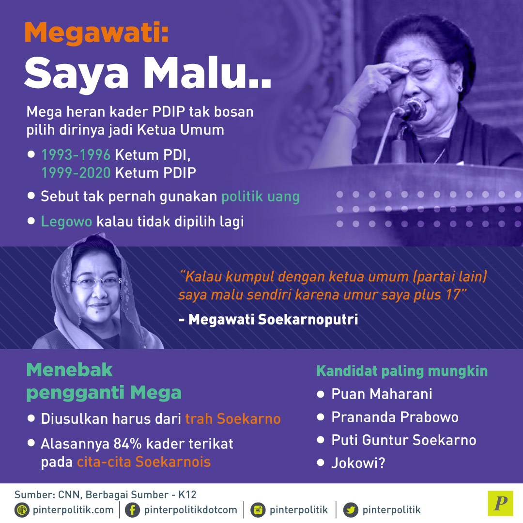 Megawati Pensiun, Akhir Digdaya PDIP