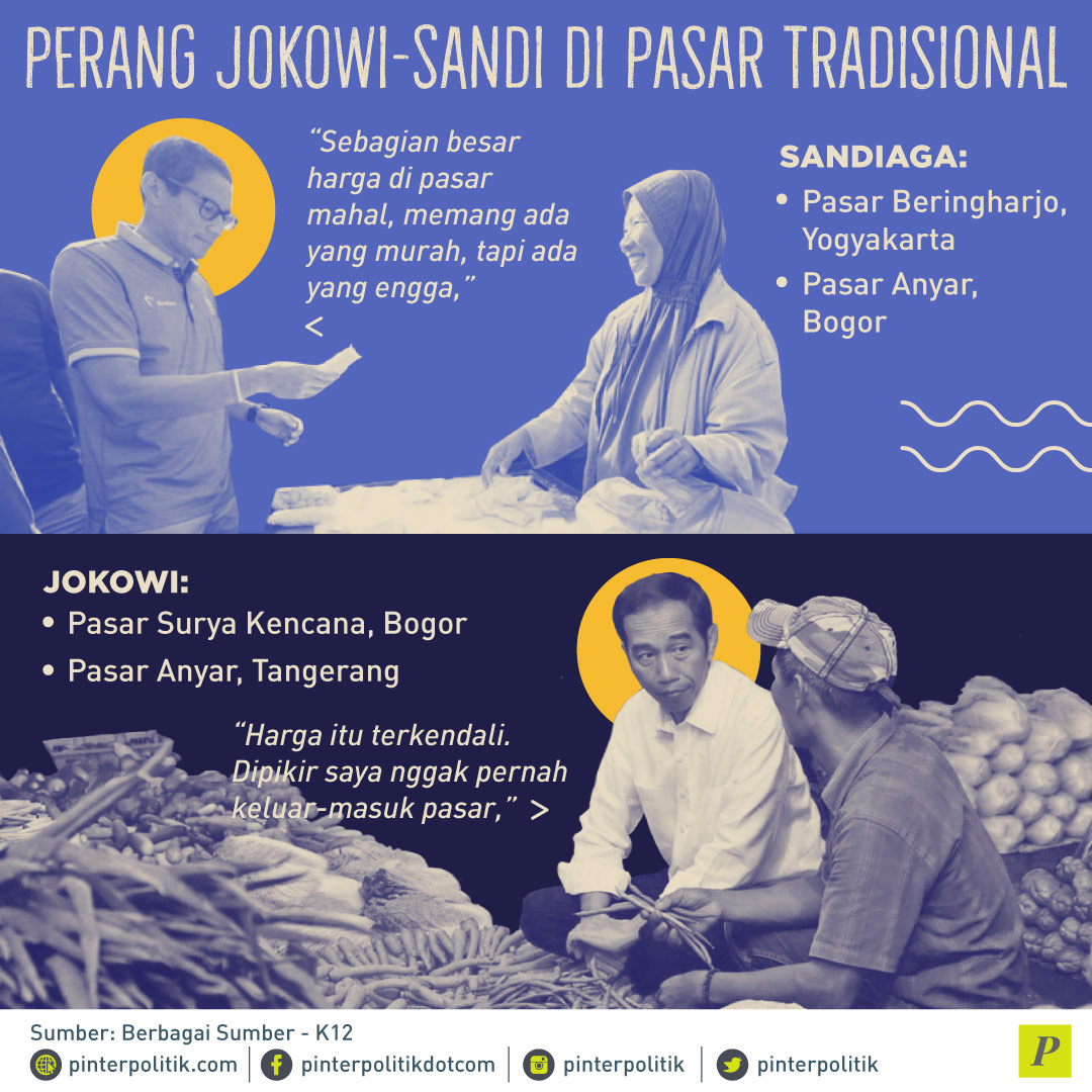 Perang Jokowi-Sandi Di Pasar Tradisional