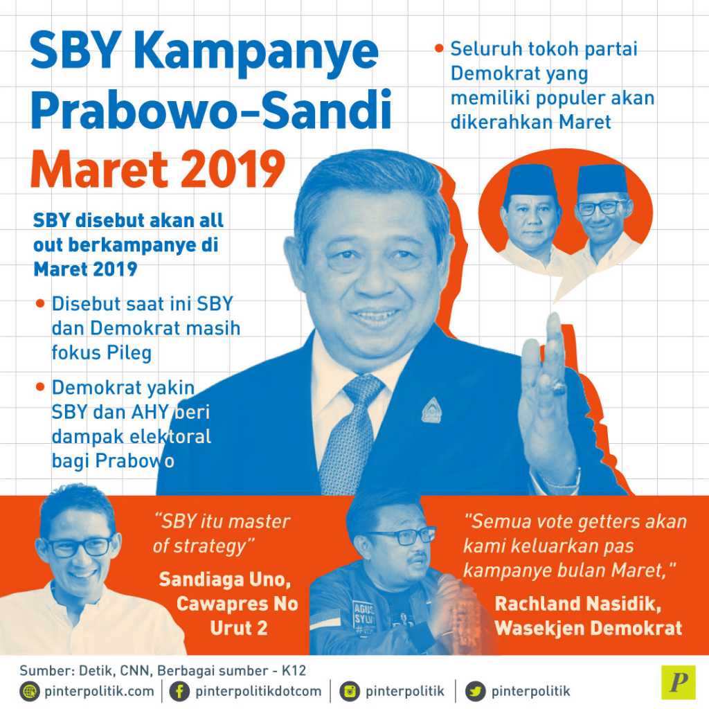 SBY Kampanye Prabowo-Sandi Maret 2019 - PinterPolitik.com