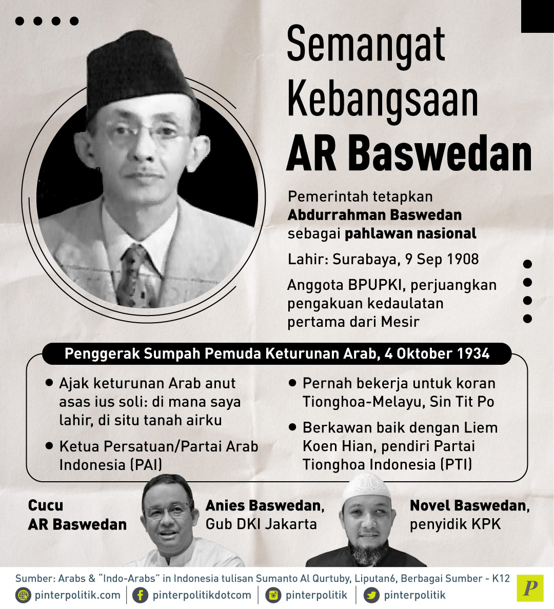 Jokowi-Prabowo, Belajarlah dari AR Baswedan