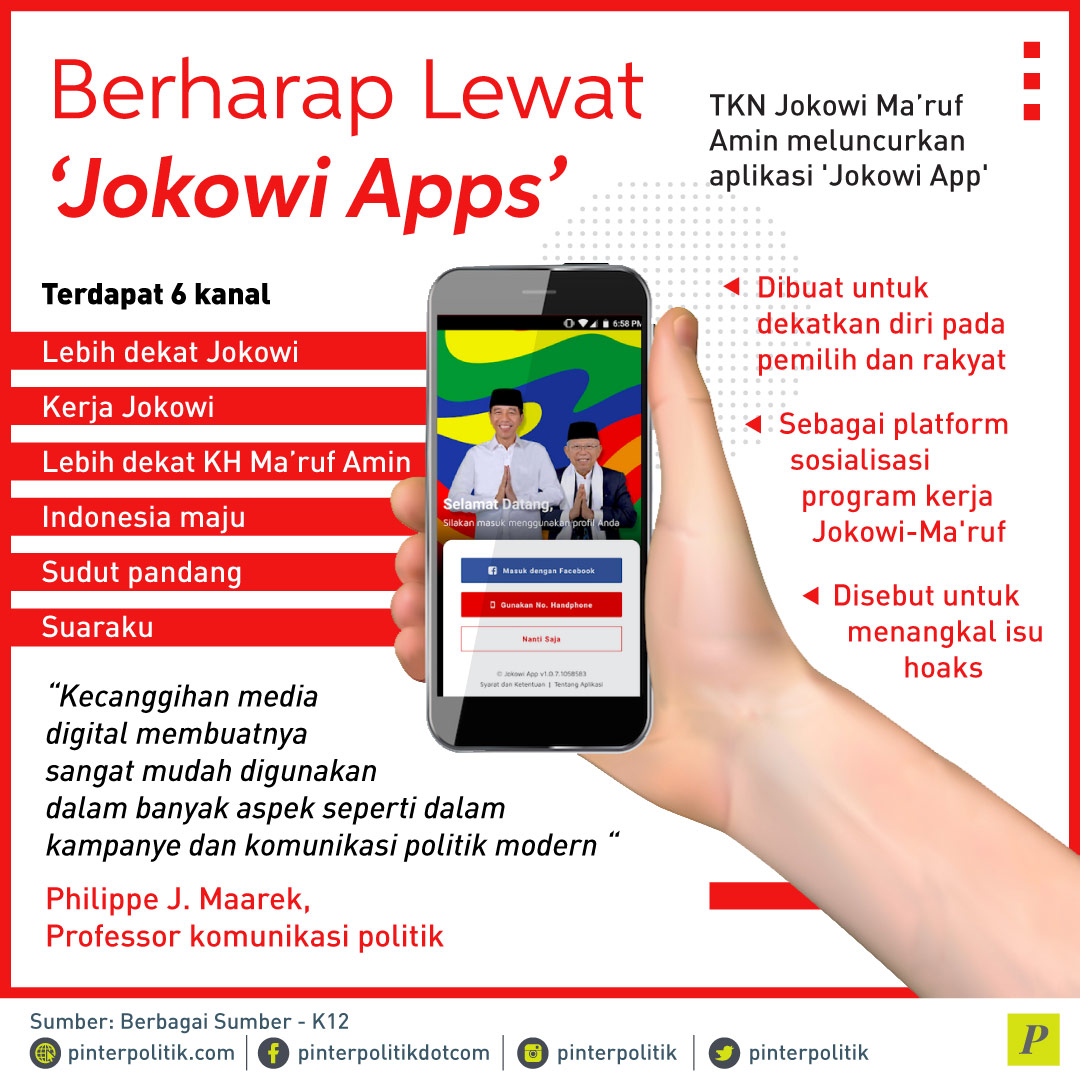 Jokowi App, Senjata Baru TKN