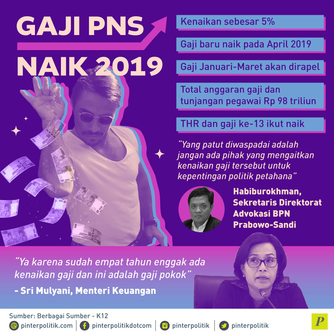 Gaji PNS Naik 2019