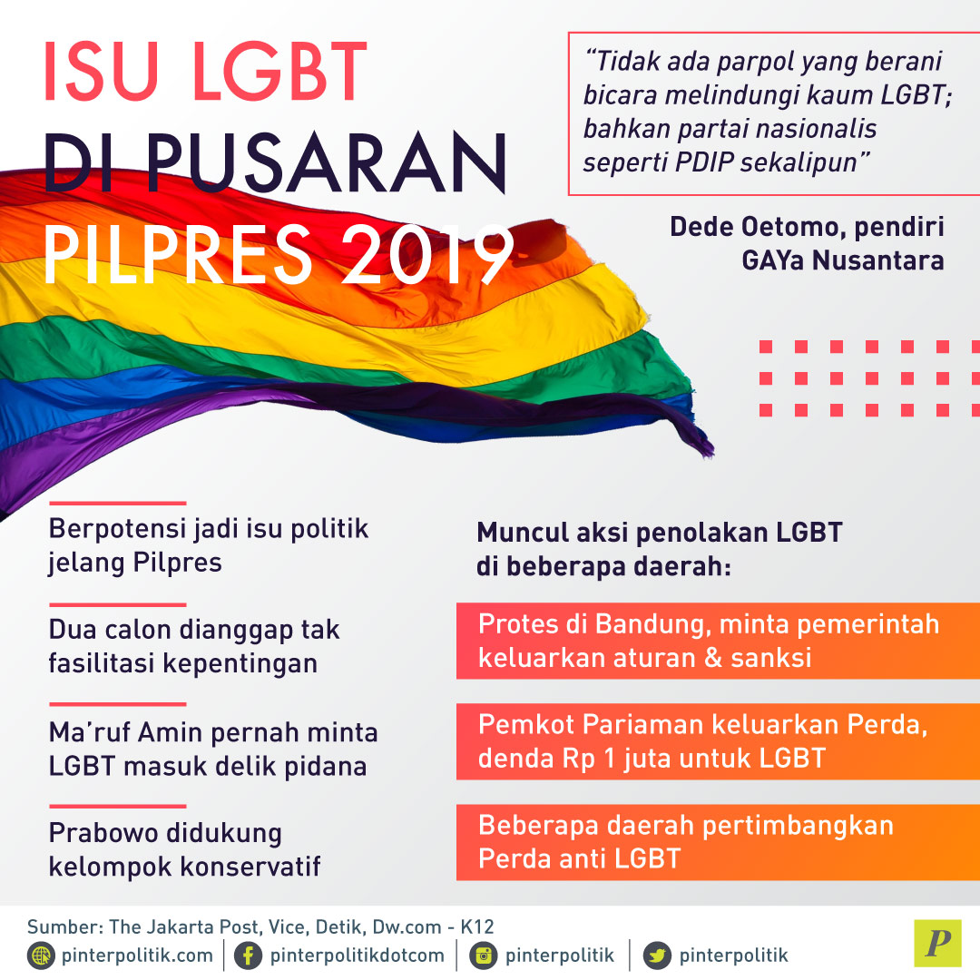 Isu LGBT Di Pusaran Pilpres 2019